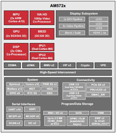 AM5728.png